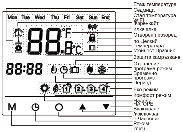 symbols_description